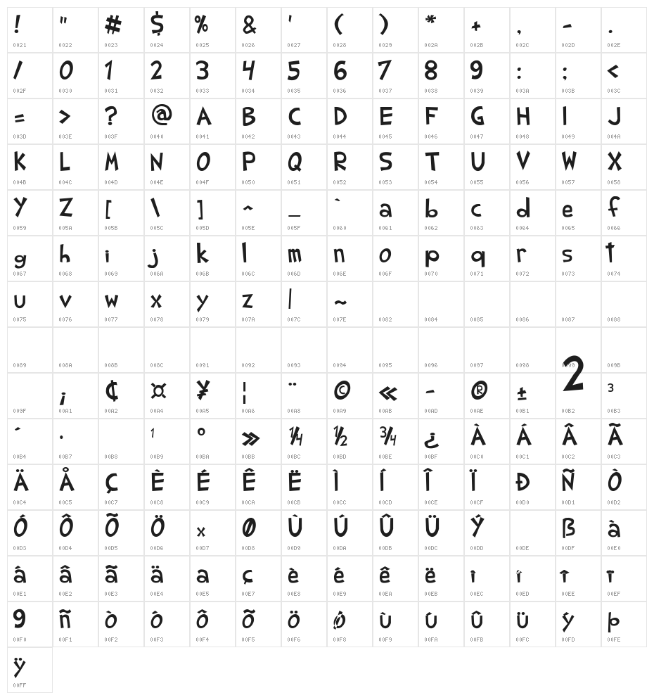 Shark Random Funnyness Character Map