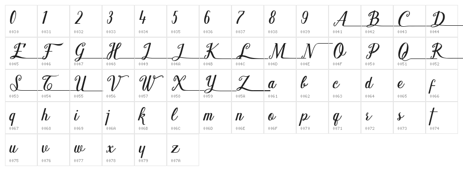 Shark Ready Character Map