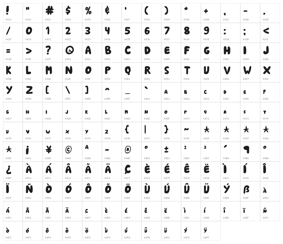 Shark Soft Bites Character Map