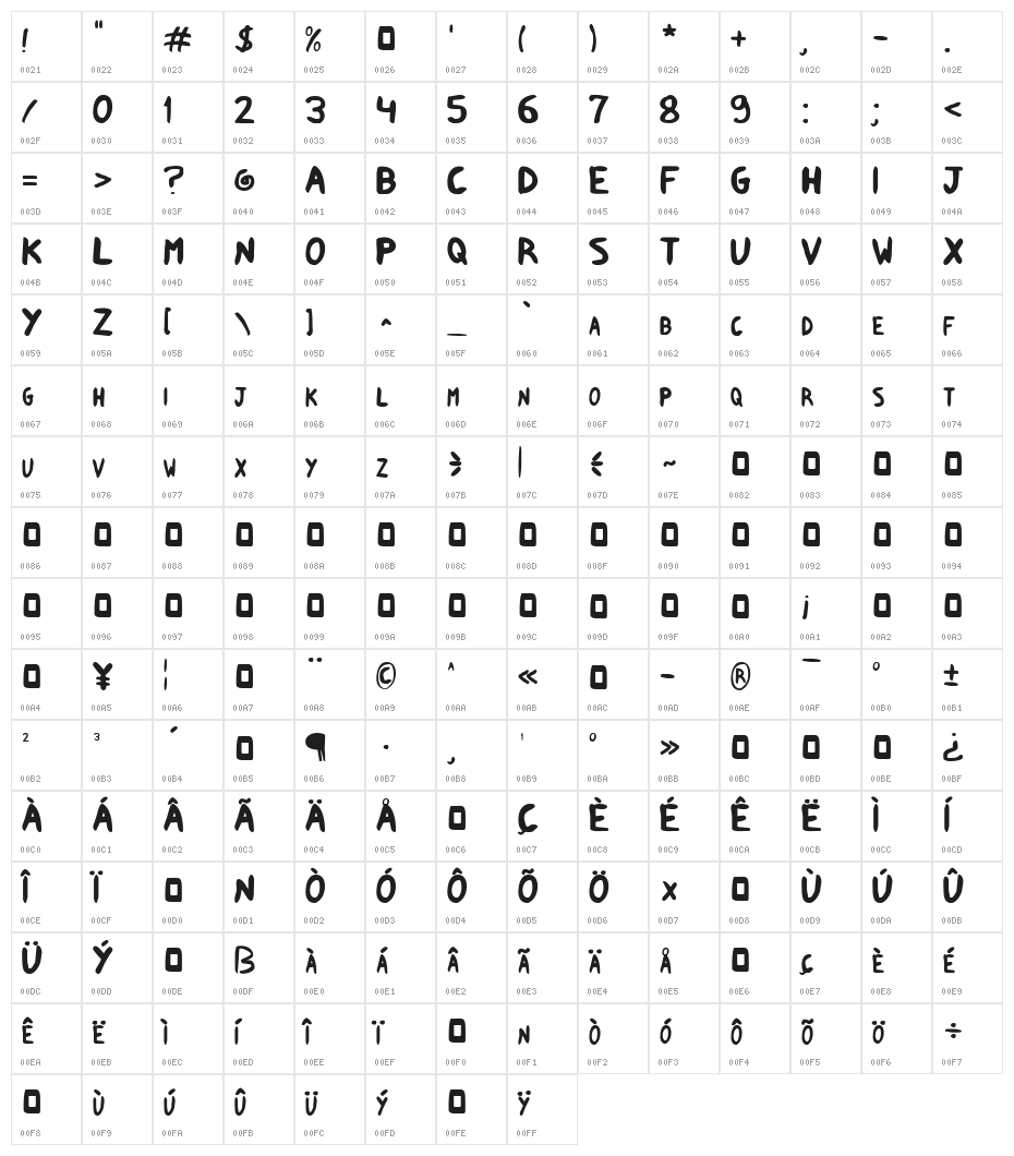 Shark Supah FX Character Map