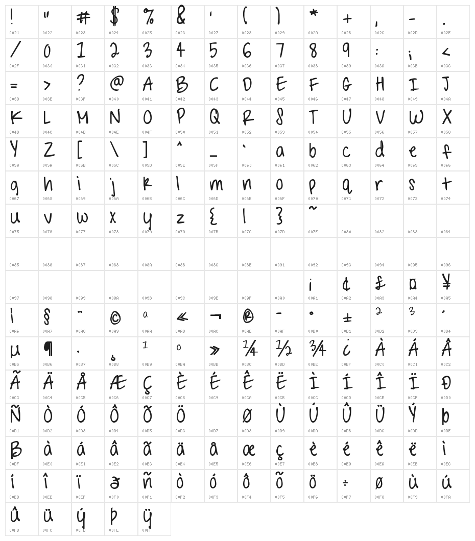 Shark in the Water  Bold Character Map