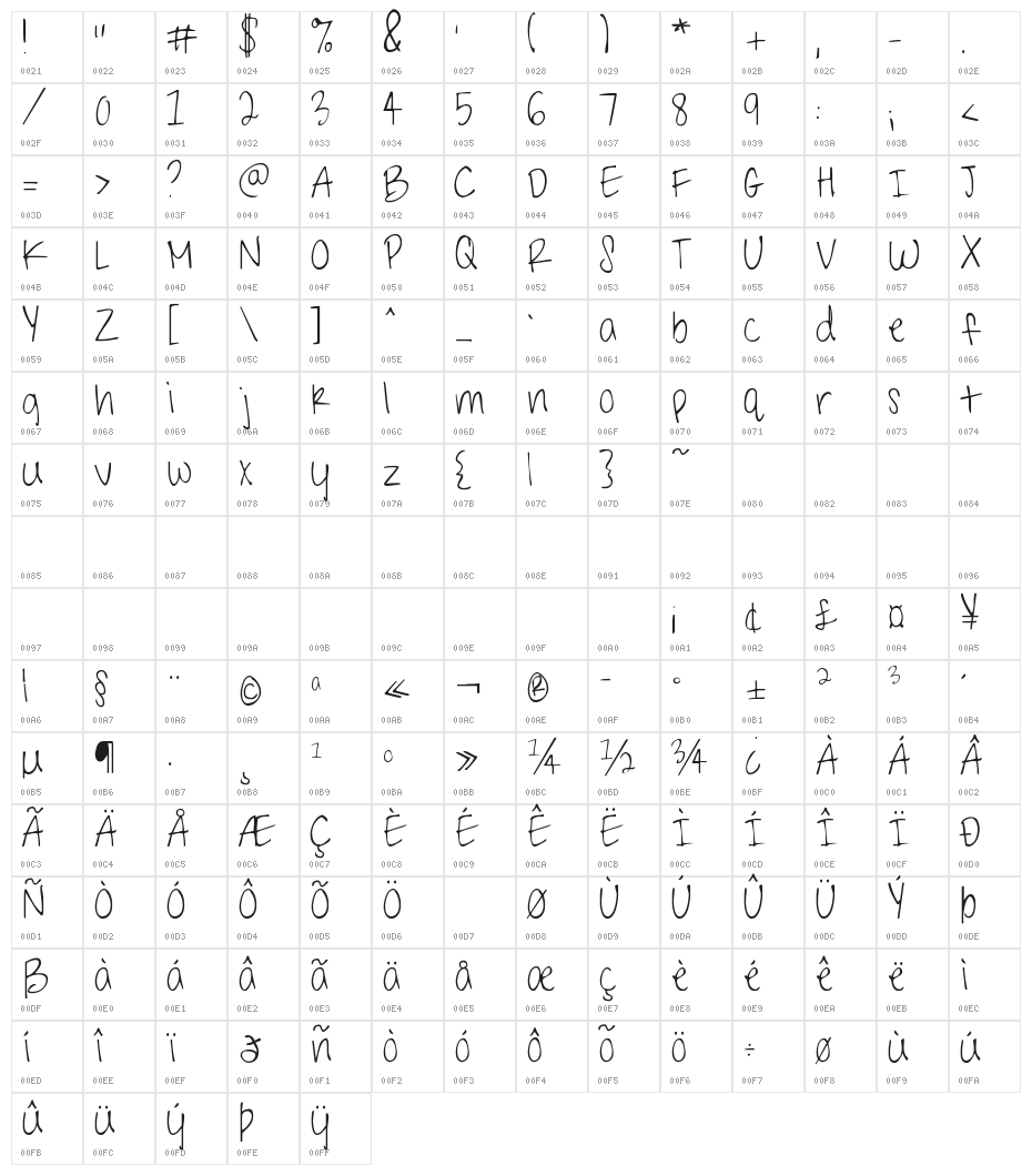 Shark in the Water Character Map