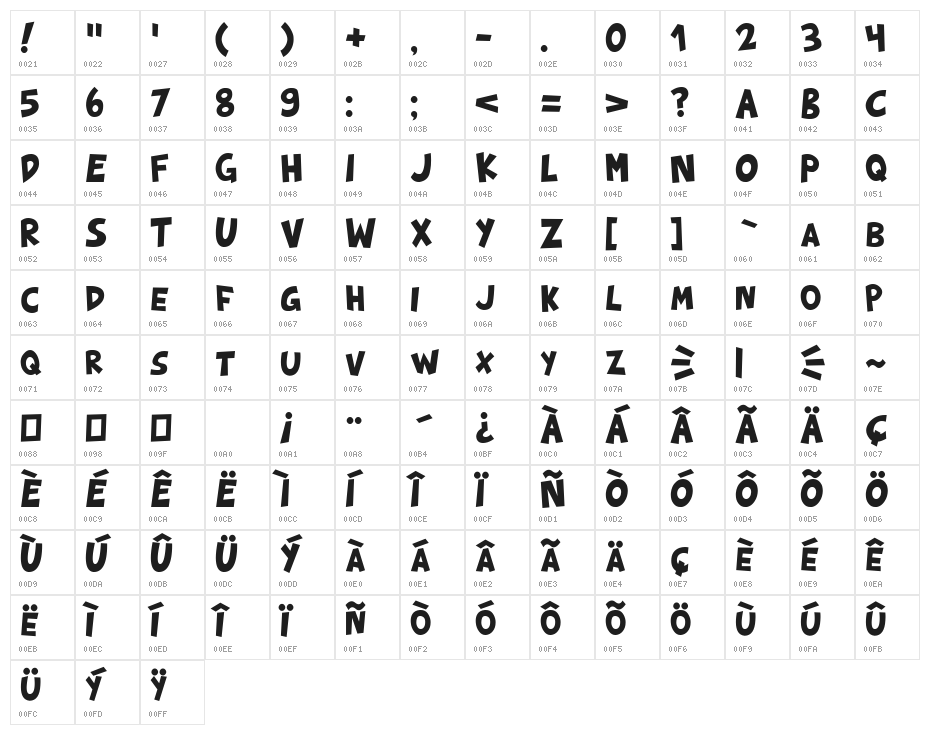 Sharkartoon Regular Character Map