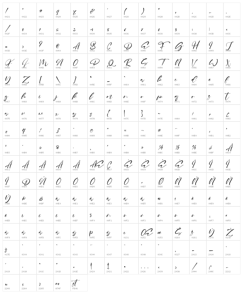 Sharkey Character Map