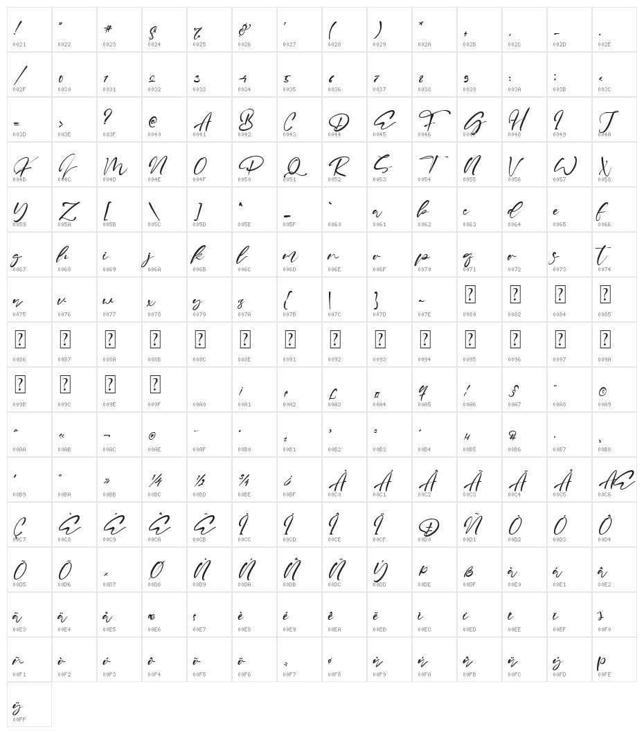 Sharkey Character Map