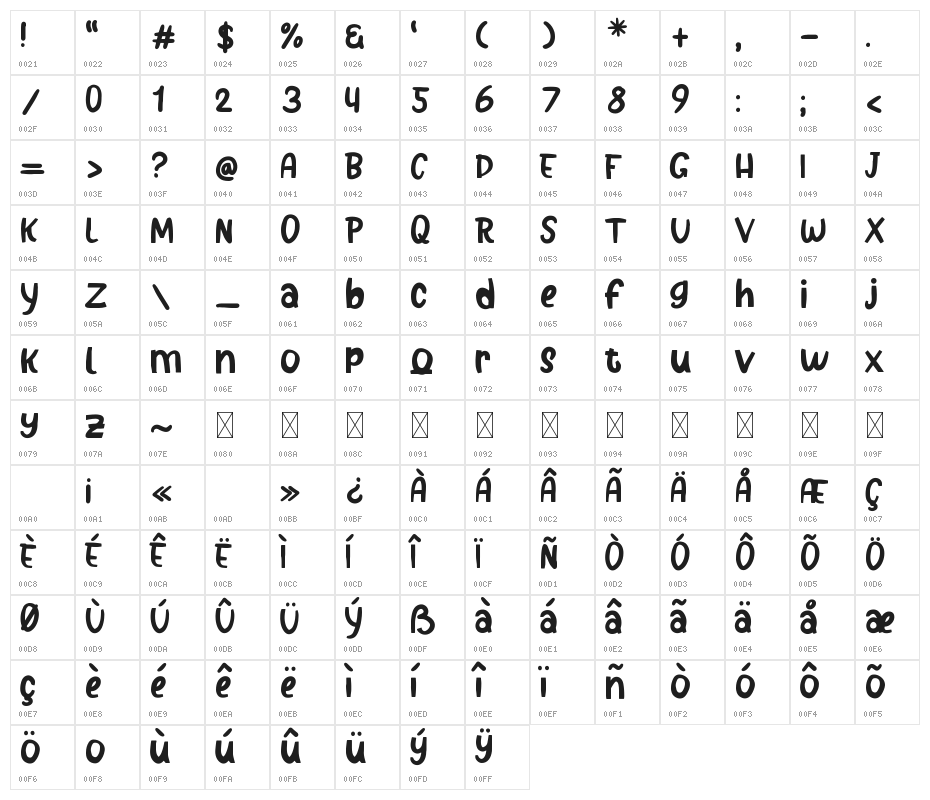 Sharkido Character Map