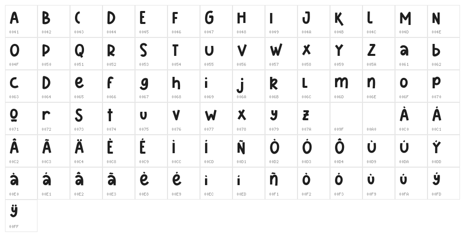 Sharkines Demo Character Map