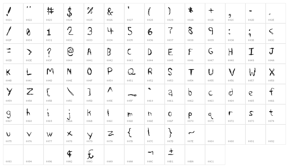 Sharkscribble Character Map