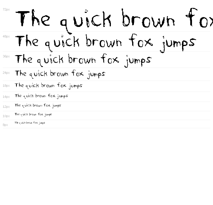 Sharkscribble Waterfall