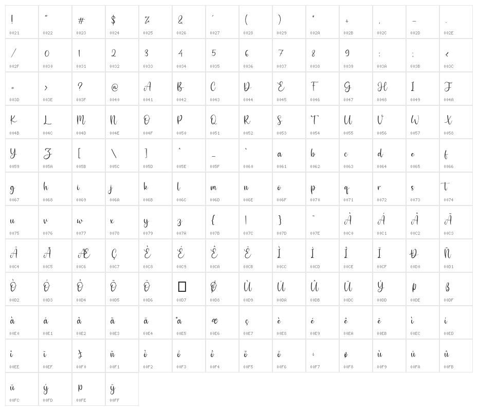 Sharlene Character Map
