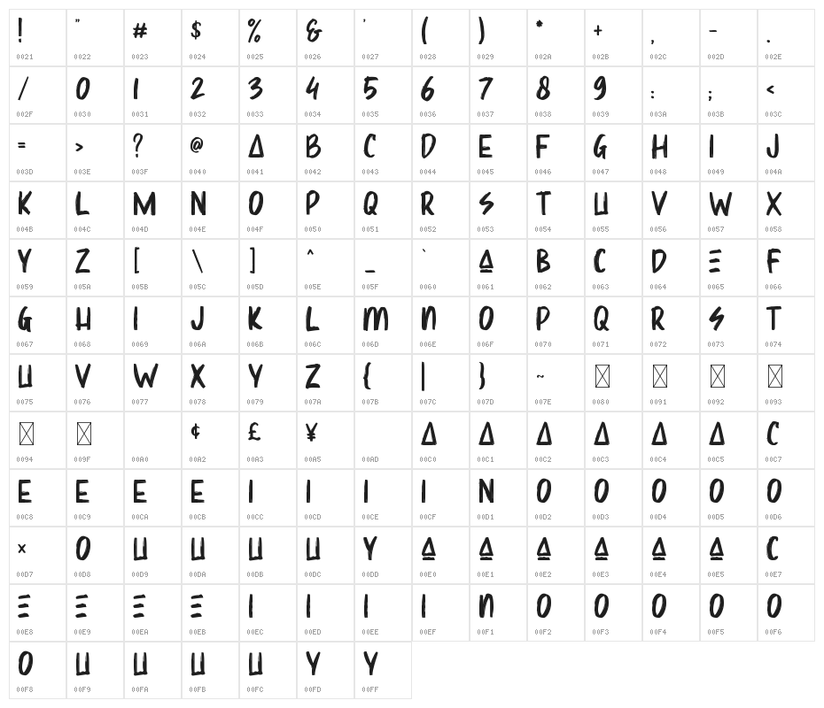 Sharoe Character Map