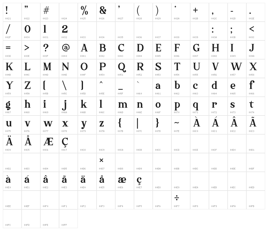 Sharon - Personal Use Character Map