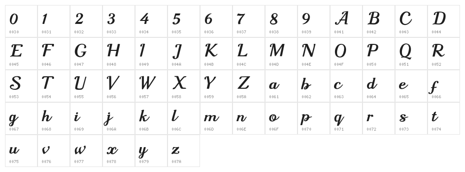 Sharon Queen Character Map
