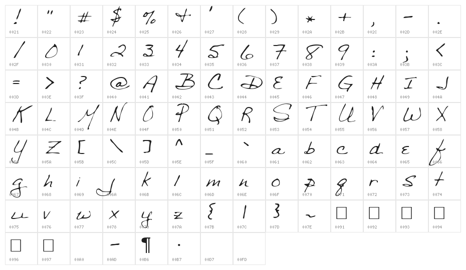 Sharon Regular Character Map