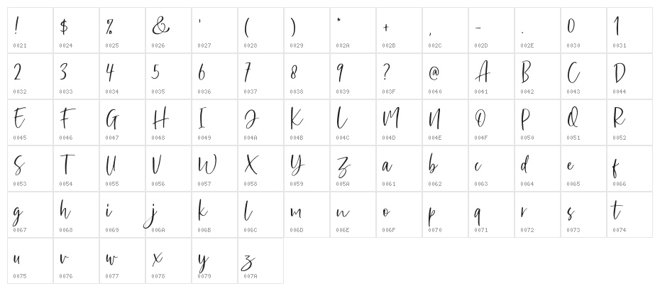 SharonBakerDEMO Character Map