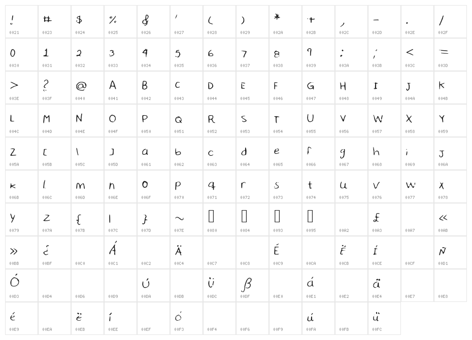 SharonHandwriting Character Map