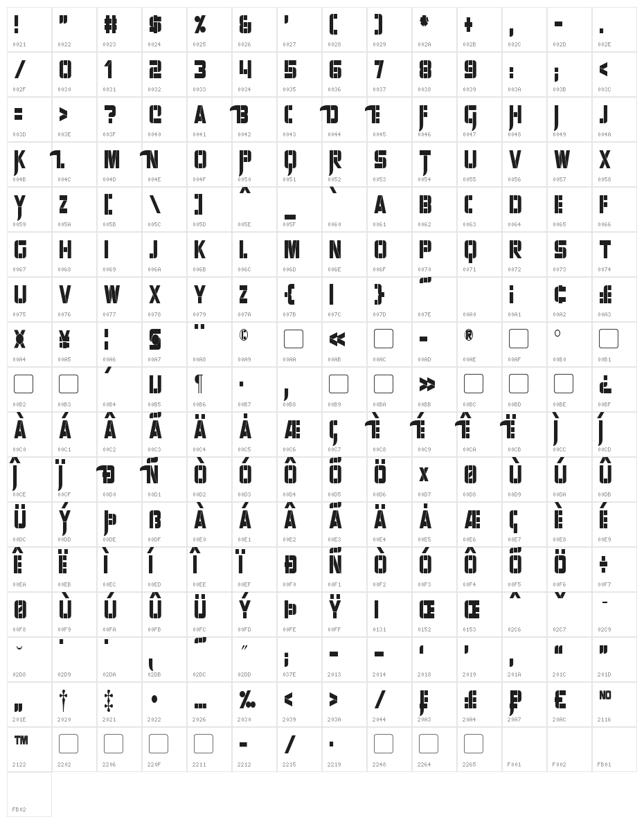 Sharp Avienne Condensed Character Map