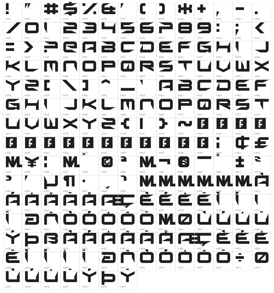 Sharp Regular Character Map