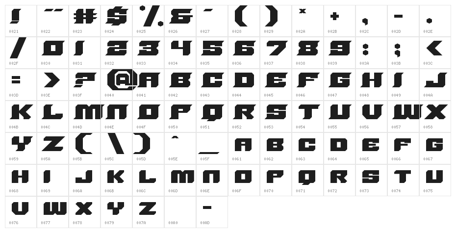SharpCore Character Map