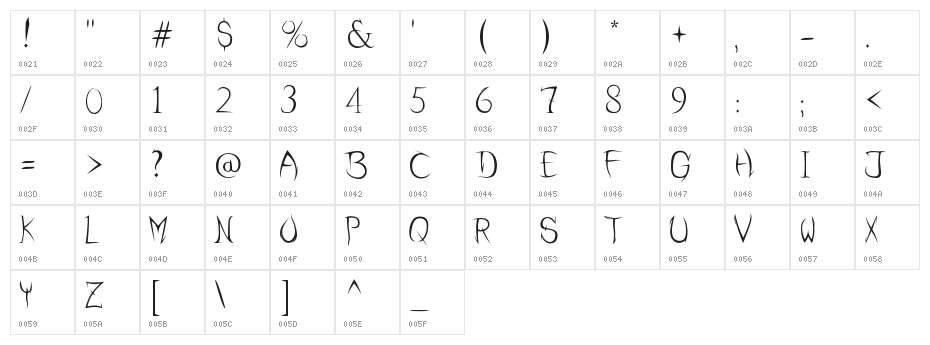 SharpCurve Character Map