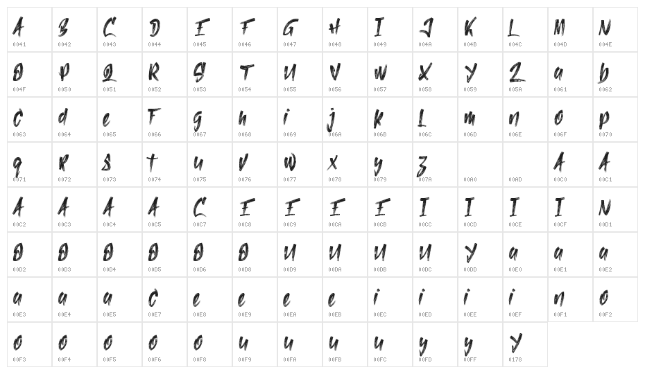 SharpHorn Demo Character Map