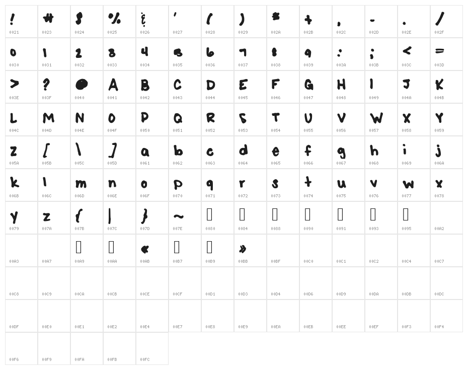 SharpK Character Map