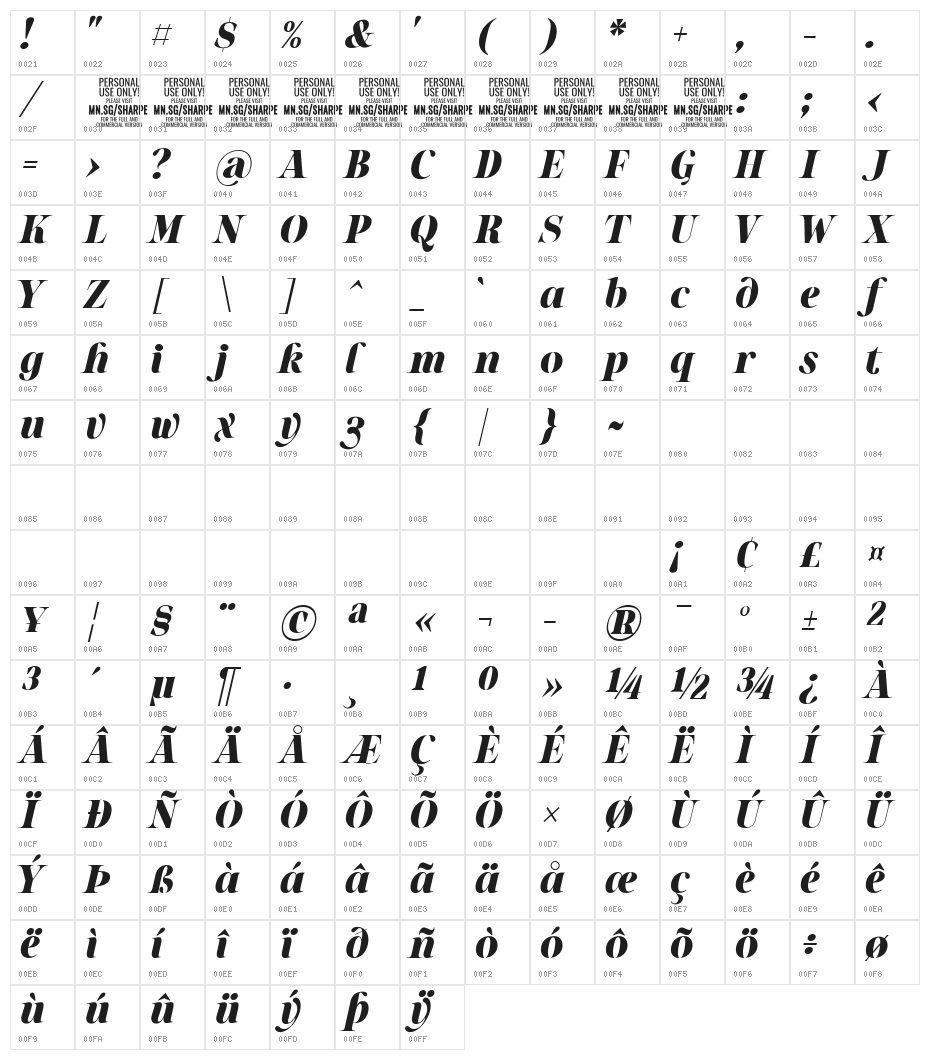 Sharpe PERSONAL Black Italic Character Map