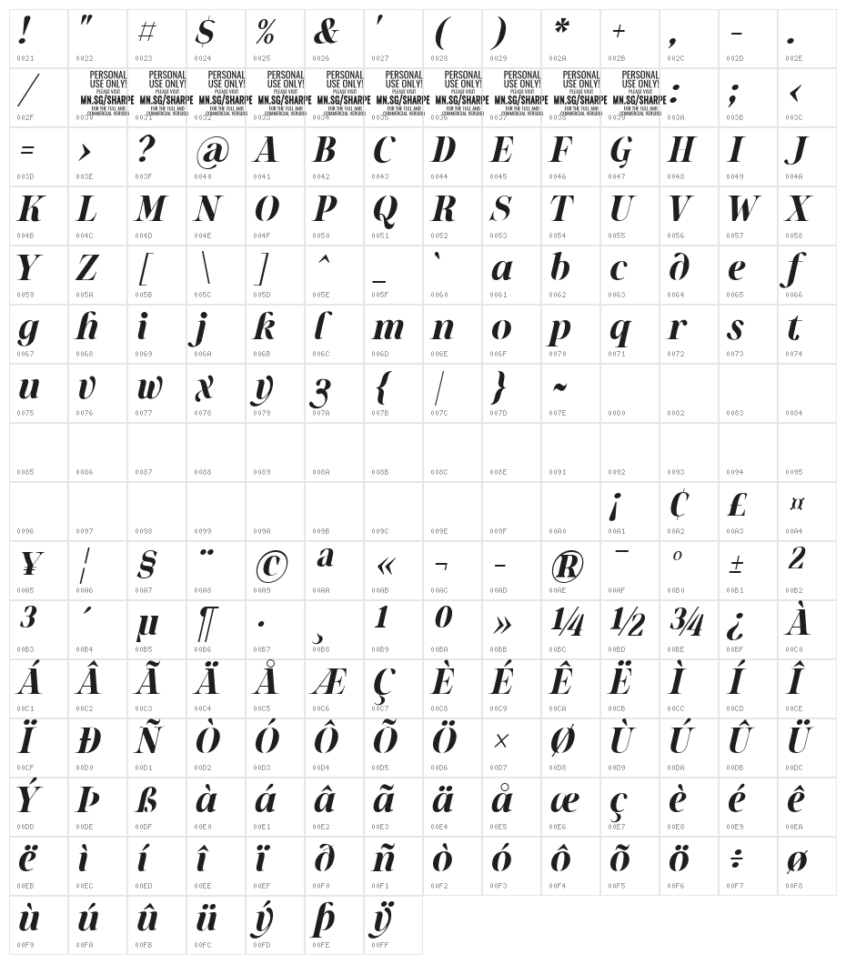 Sharpe PERSONAL Bold Italic Character Map