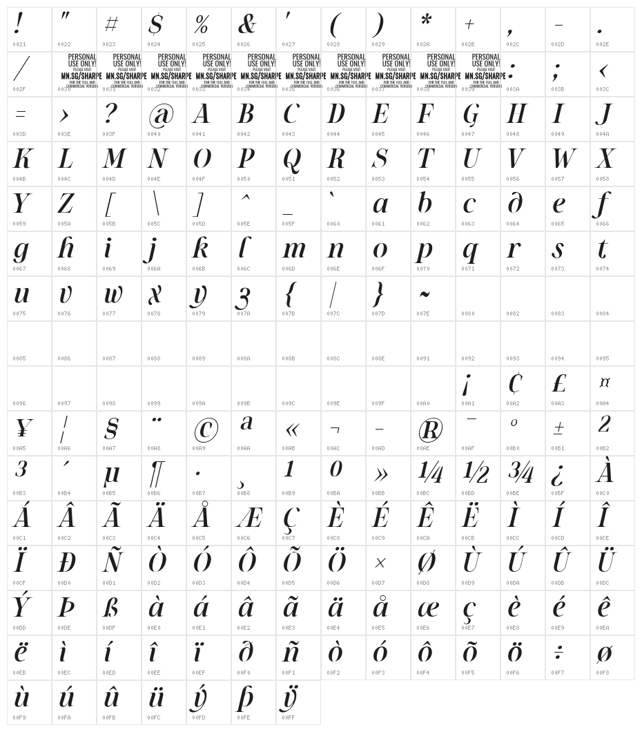 Sharpe PERSONAL Medium Italic Character Map