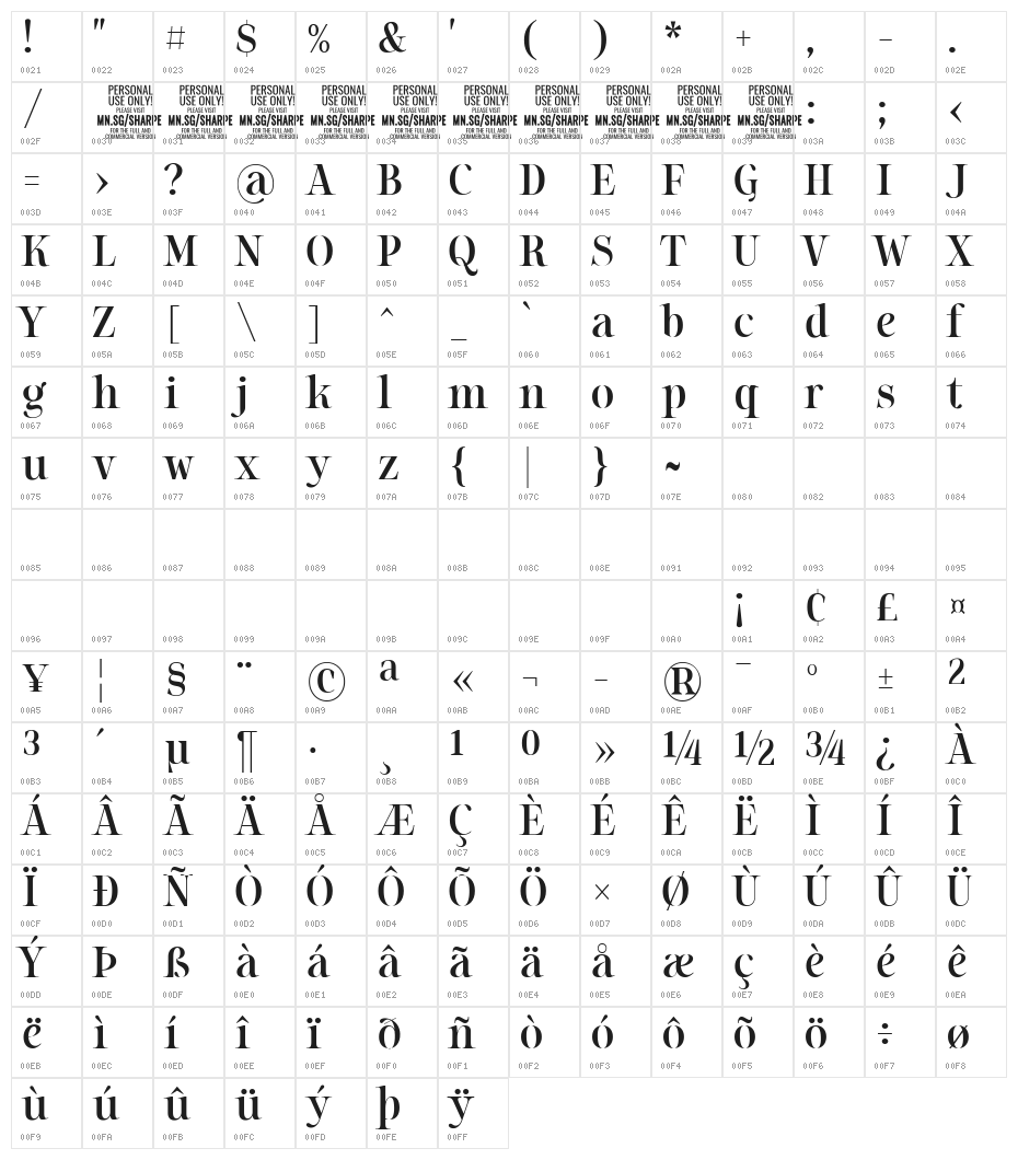 Sharpe PERSONAL Medium Character Map