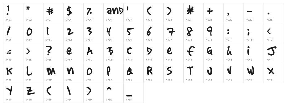 Sharpie Stylie Character Map