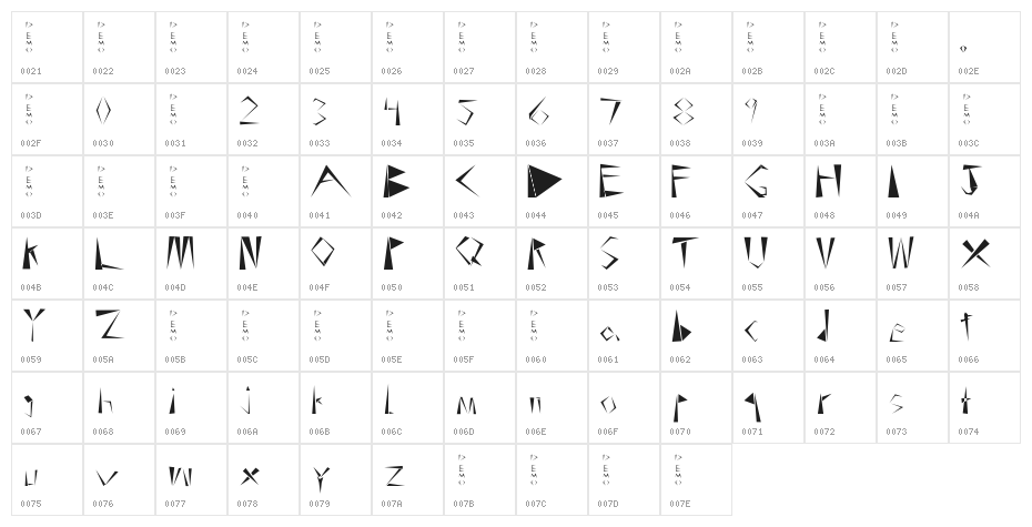 Sharpness Character Map