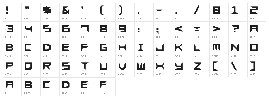 Sharps GF Character Map
