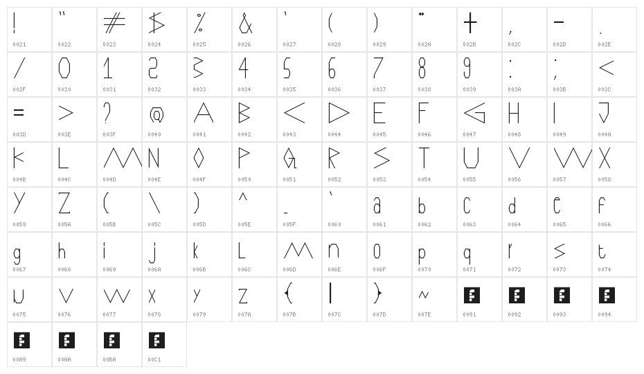Sharps Regular Character Map