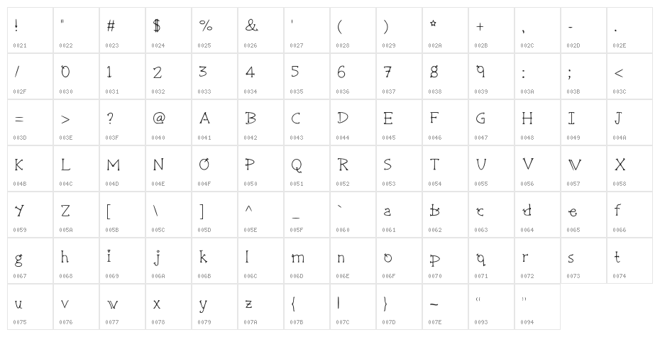Sharpshooter Medium Character Map