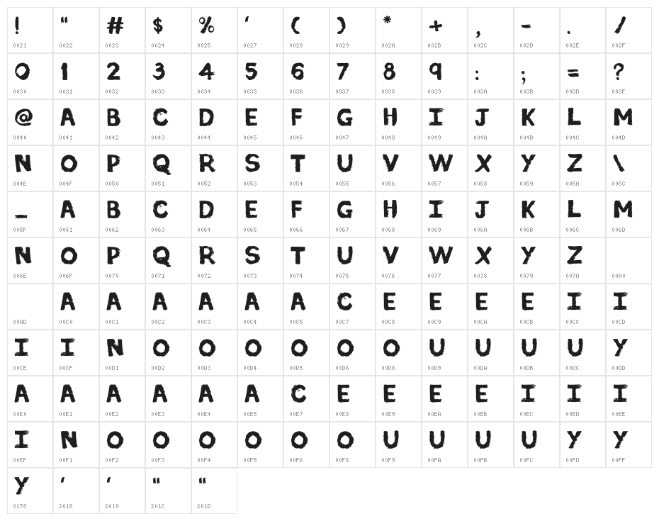 Shashikala Brush Character Map