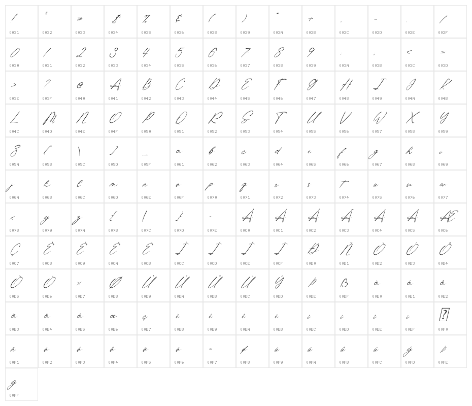 Shatoshi Signature Italic Character Map