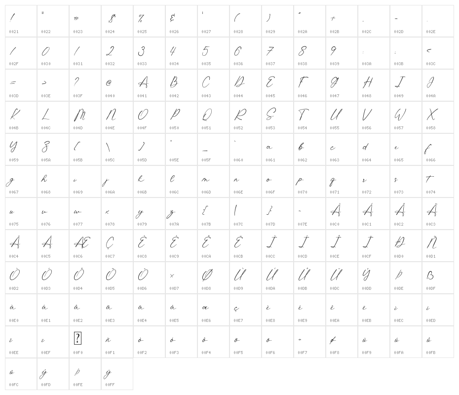 Shatoshi Signature Character Map