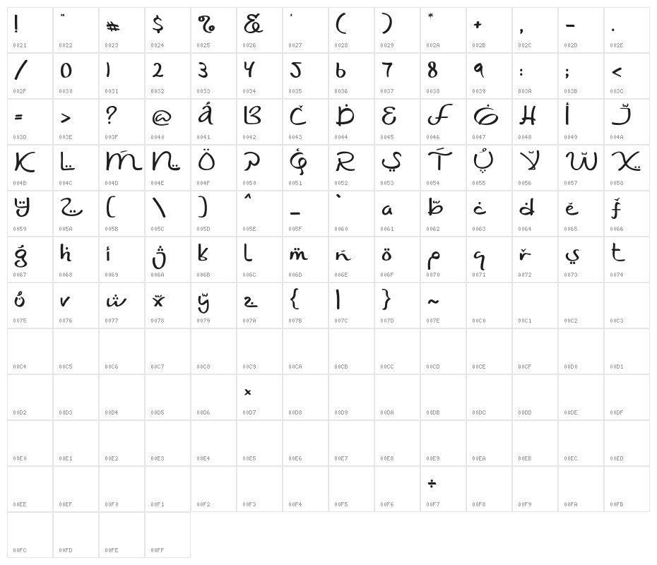 Shaumy Character Map