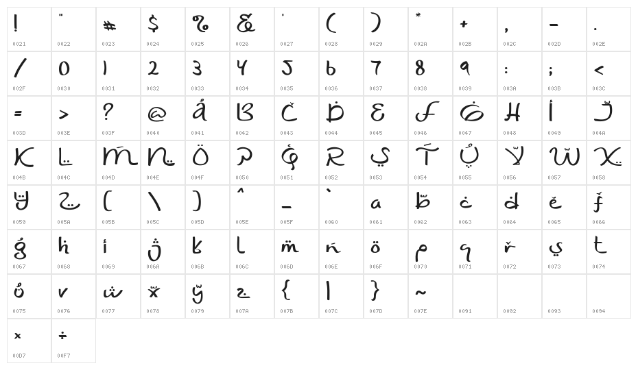Shaumy Character Map
