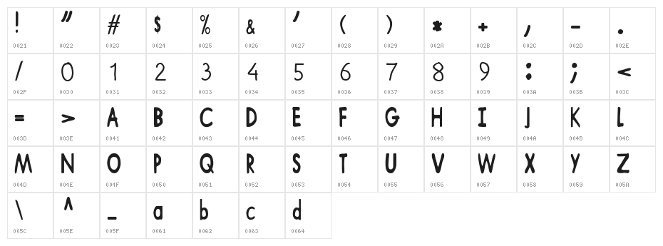 Shaun the Sheep Character Map