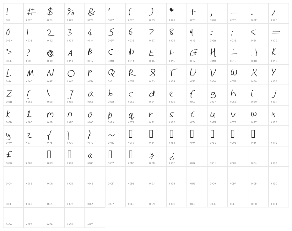 ShaunHand Character Map