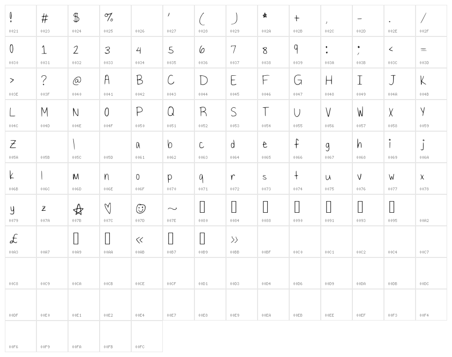 ShavedIce Character Map