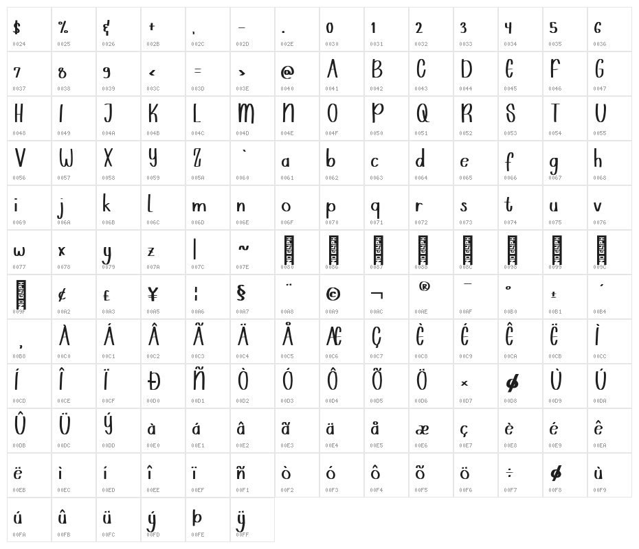 Shavnaz Regular Character Map
