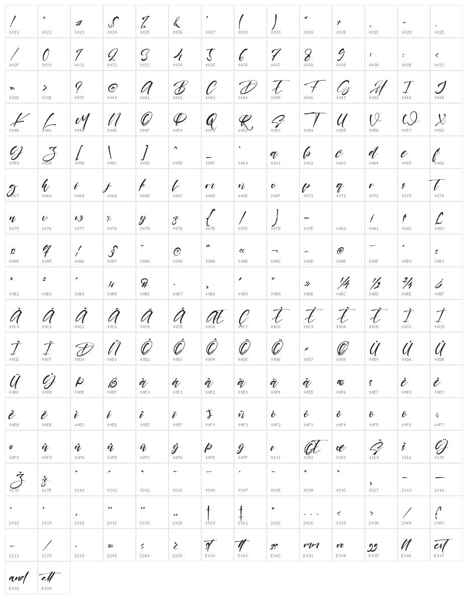 Shayne Character Map