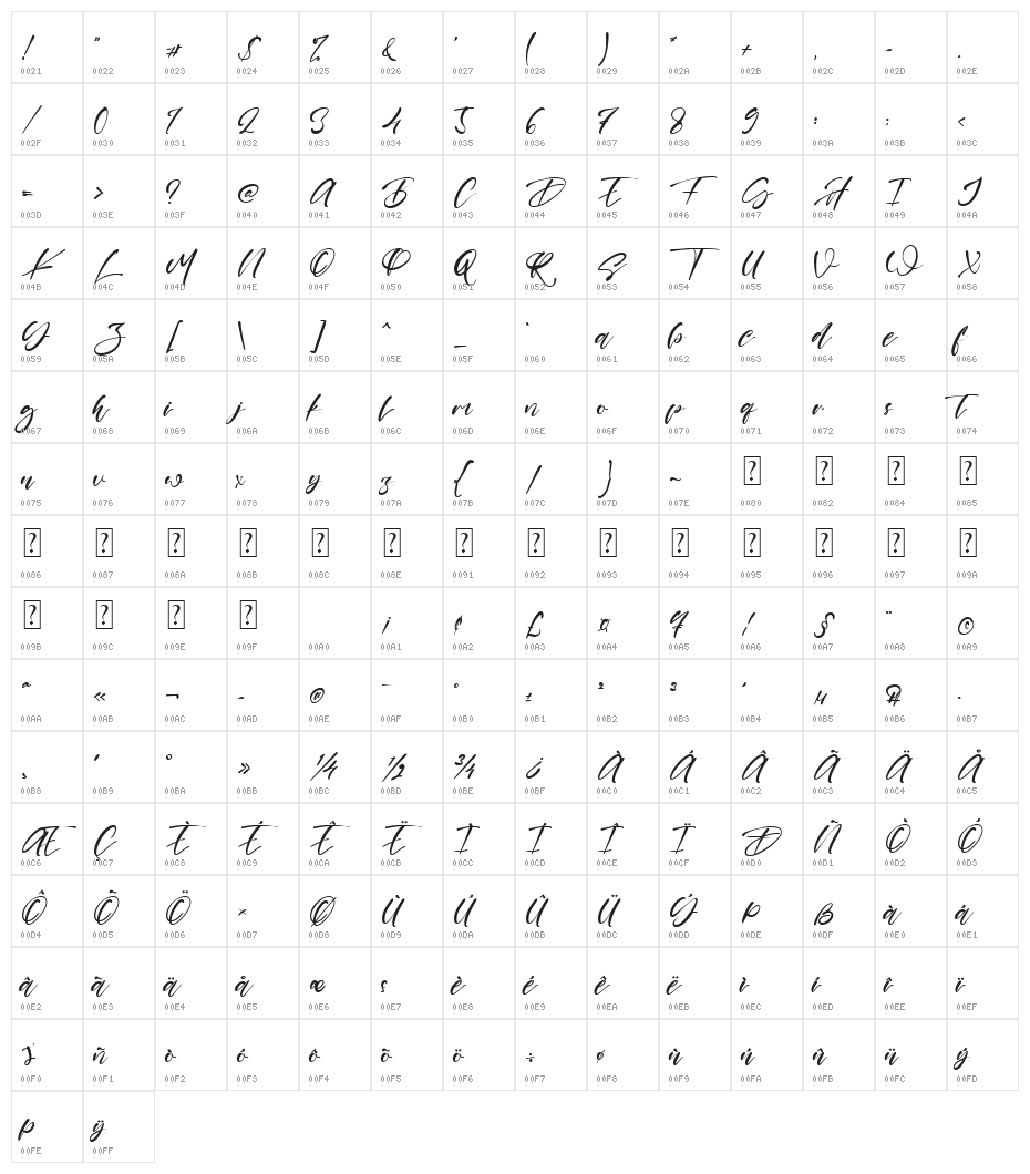 Shayne Character Map