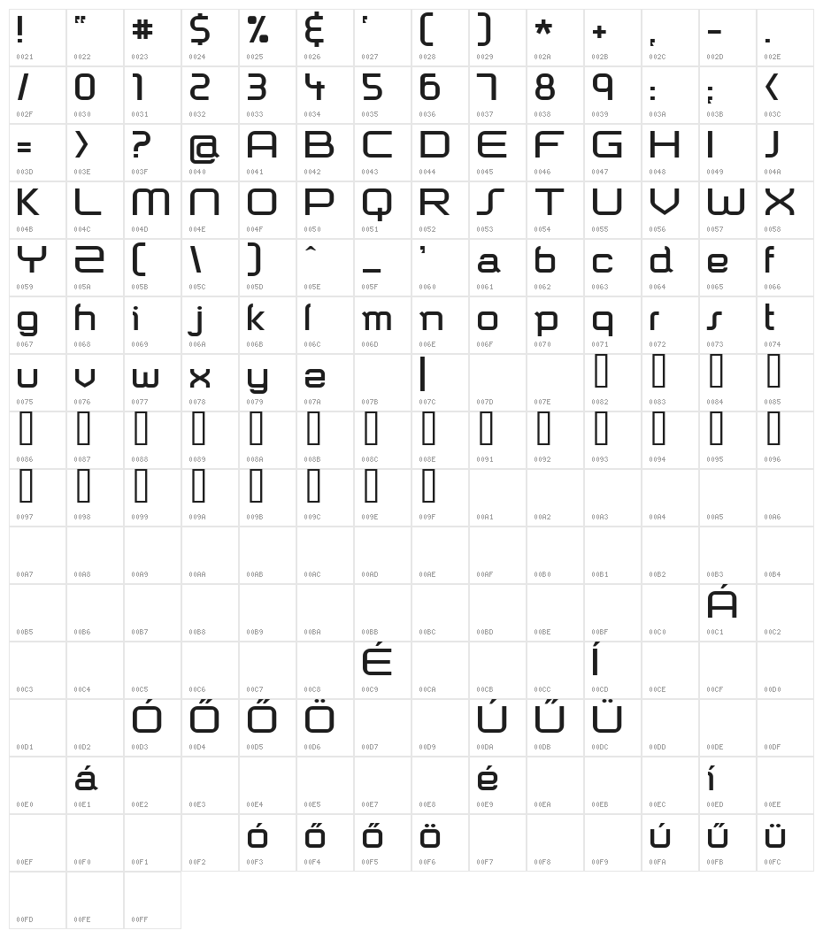 Shazbot Character Map