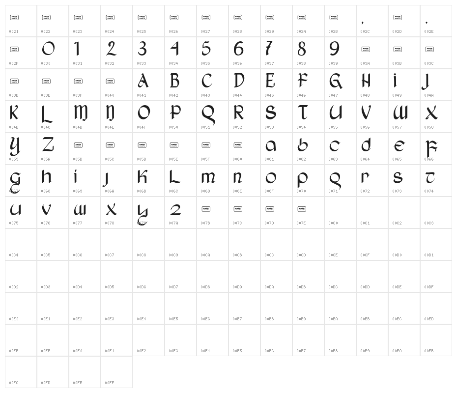 She Dance Free Trial Character Map