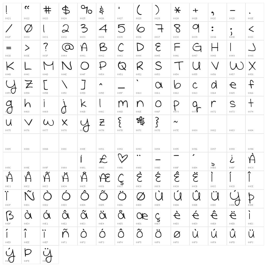 She Paints Me Blue Character Map