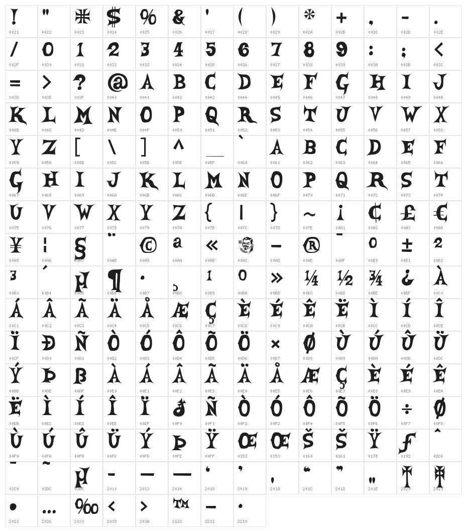SheCreature Character Map